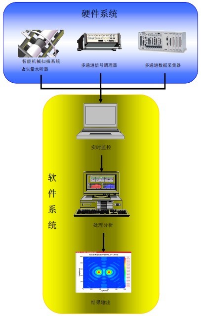 神州普惠