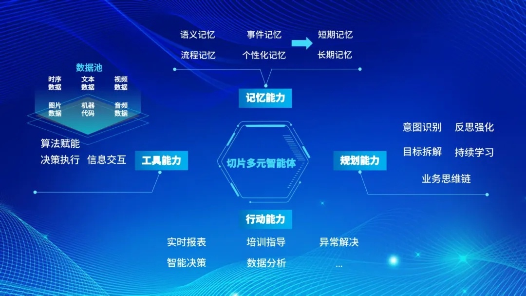 拥抱AI新纪元：香港和宝典宝典资料大全多元大模型赋能全场景智造
