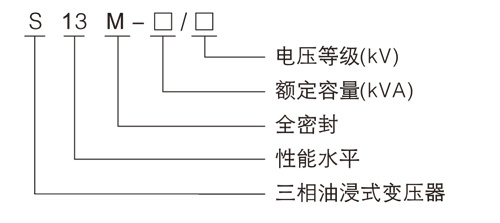 型號(hào)及含義