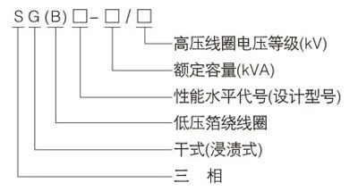 型號及含義