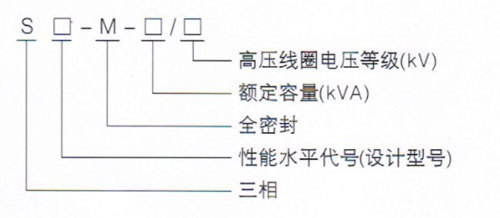 型號(hào)及含義