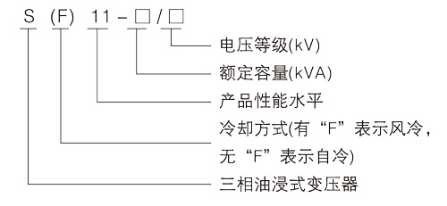 型號及含義
