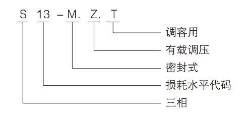 型號及含義