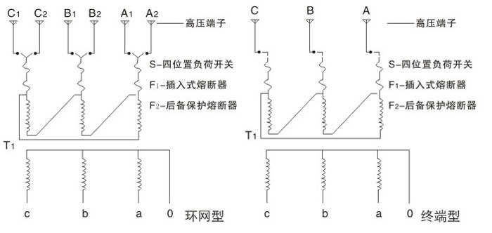ZGS11-H組合式變壓器