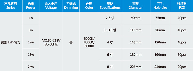 贵族筒灯系列