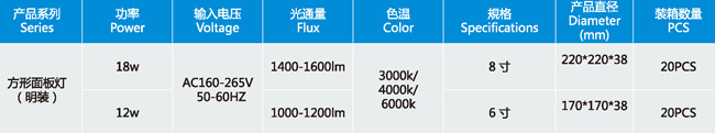 鏂瑰舰闈㈡澘鐏紙鏄庤锛? id=