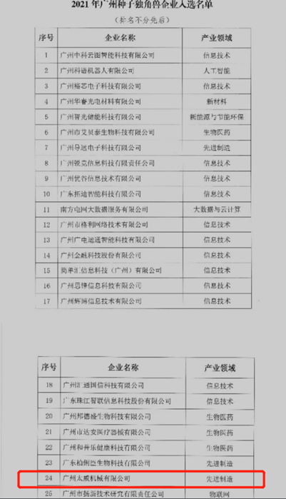 广州太威荣获2021年广州“种子独角兽”创新企业