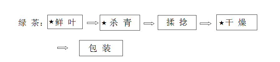 广西八桂凌云茶业有限公司