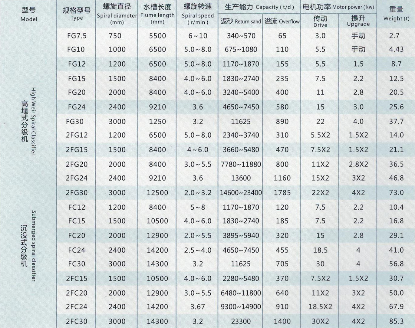 螺旋分級機