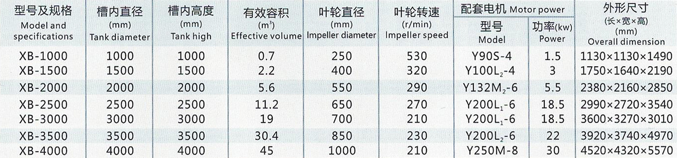 礦用攪拌筒