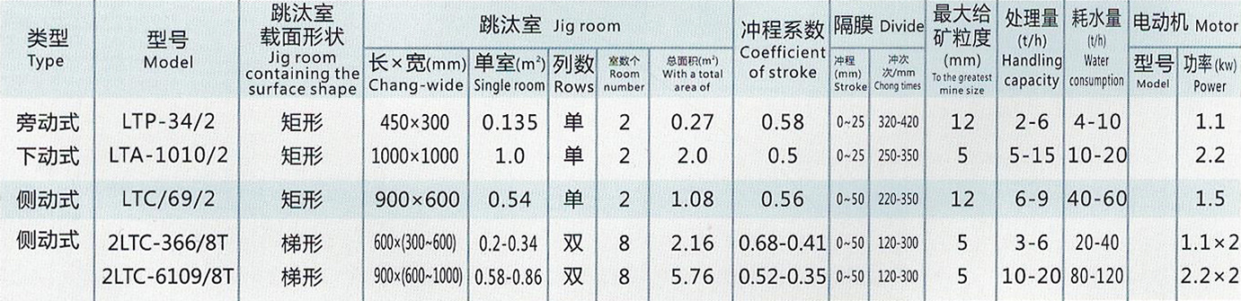 跳汰機