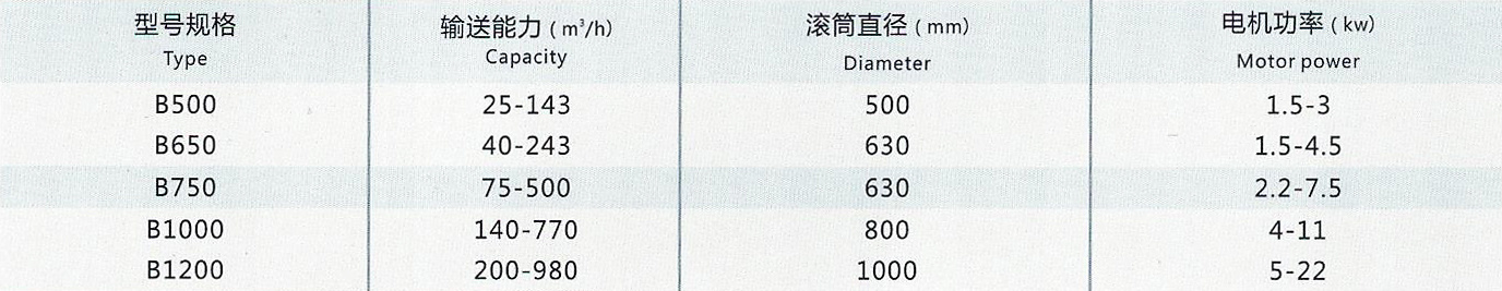 皮帶輸送機(jī)