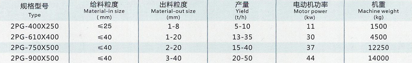 對輥破碎機