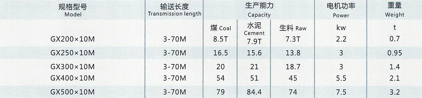 螺旋輸送機