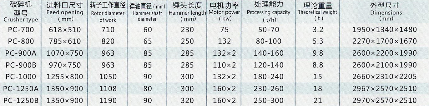 重錘破碎機(jī)