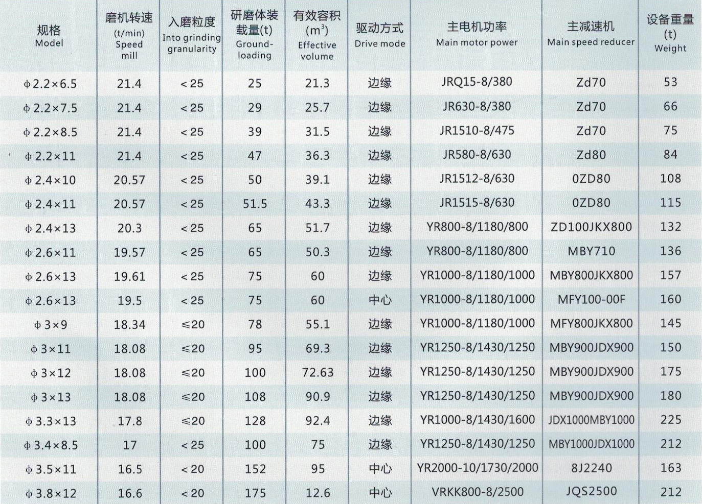 格子型球磨機(jī)