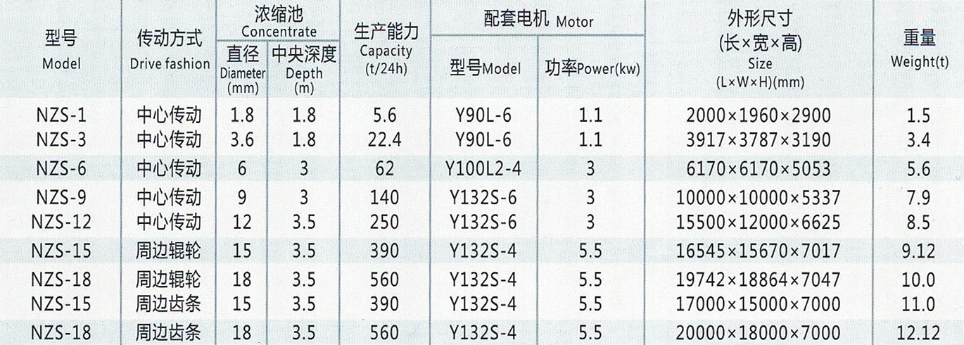 濃縮機(jī)