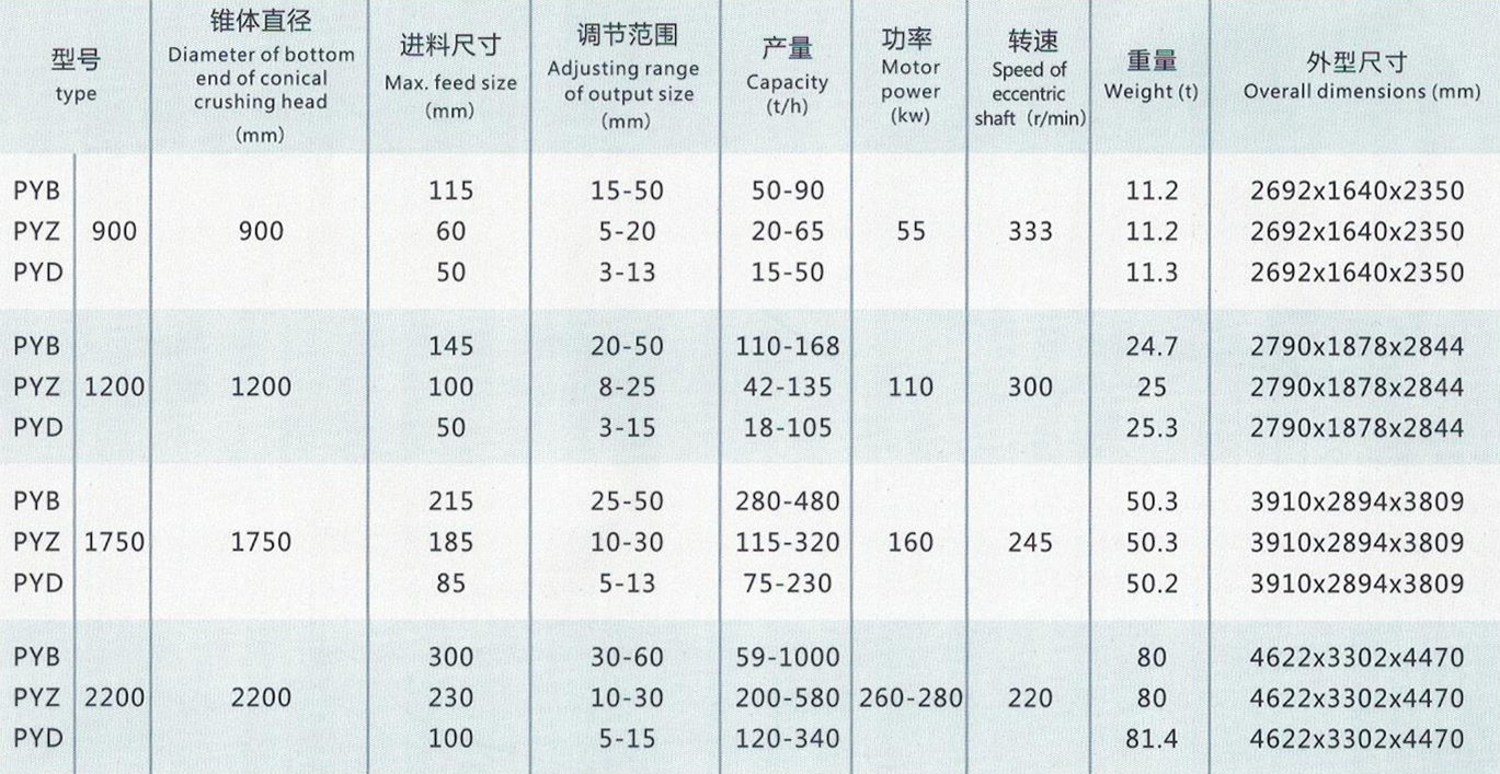 圓錐破碎機(jī)