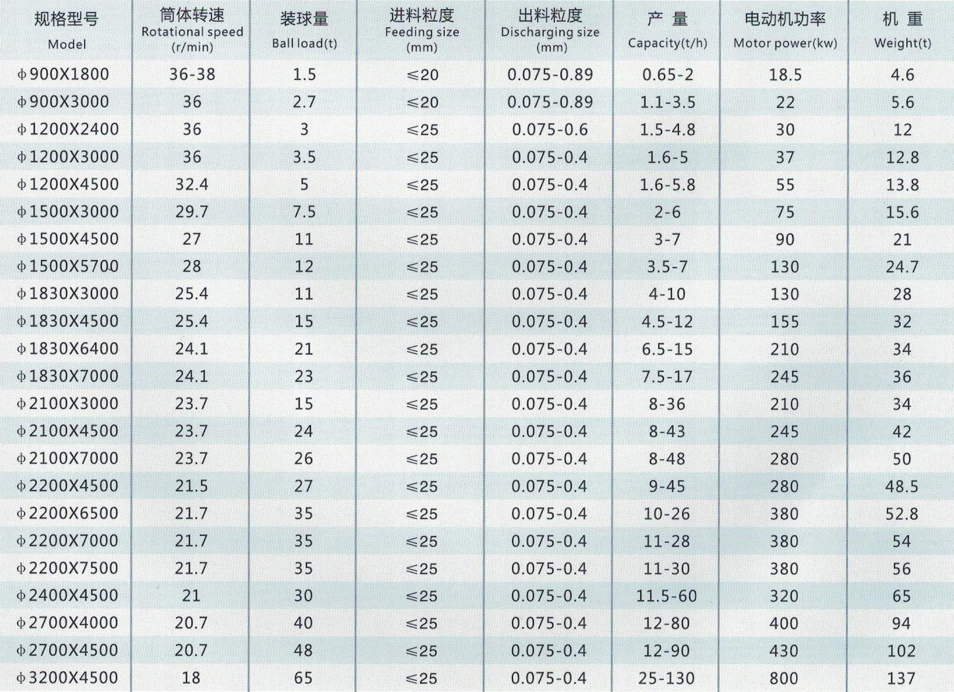 溢流型球磨機(jī)