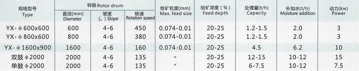 離心選礦機