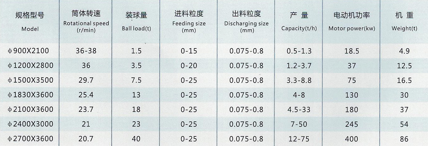 節(jié)能球磨機