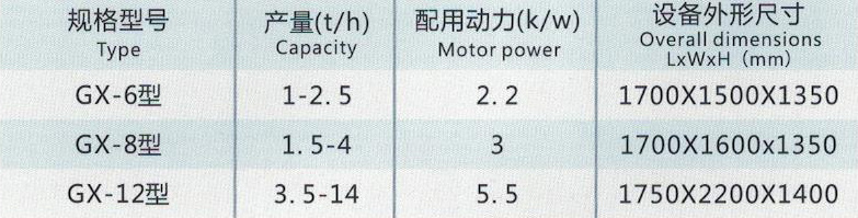 尾礦回收機