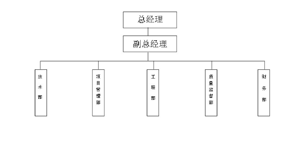 組織架構(gòu)