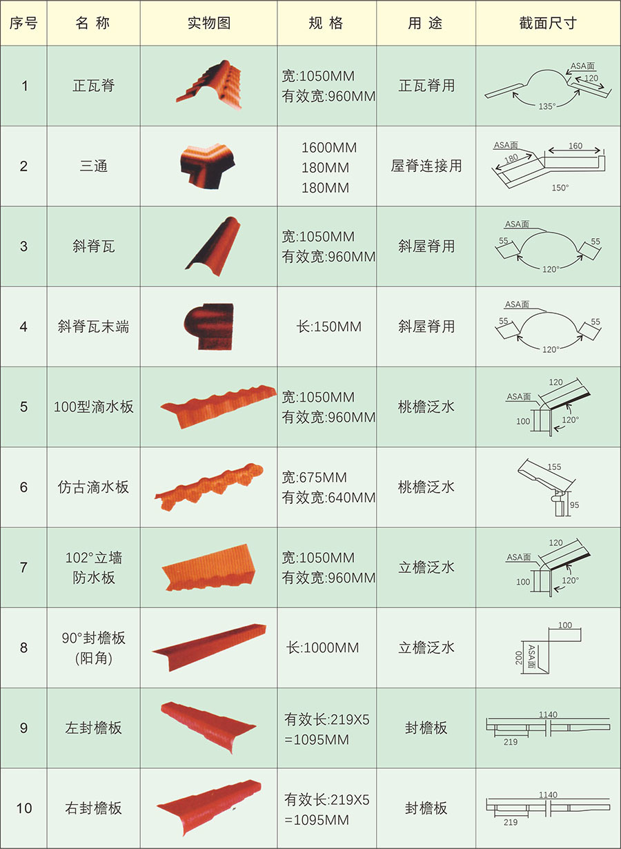 树脂瓦规格图片