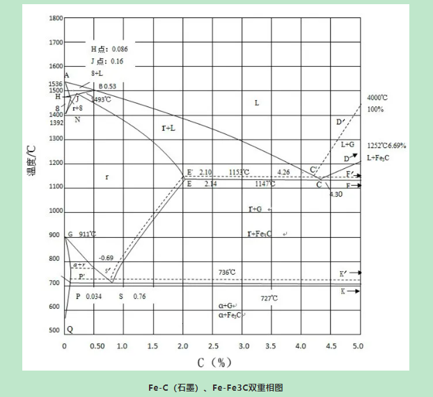 成