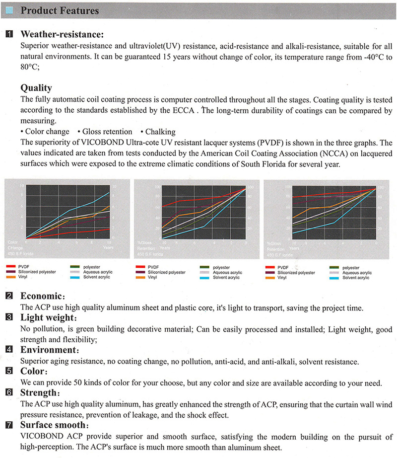 Product Specification