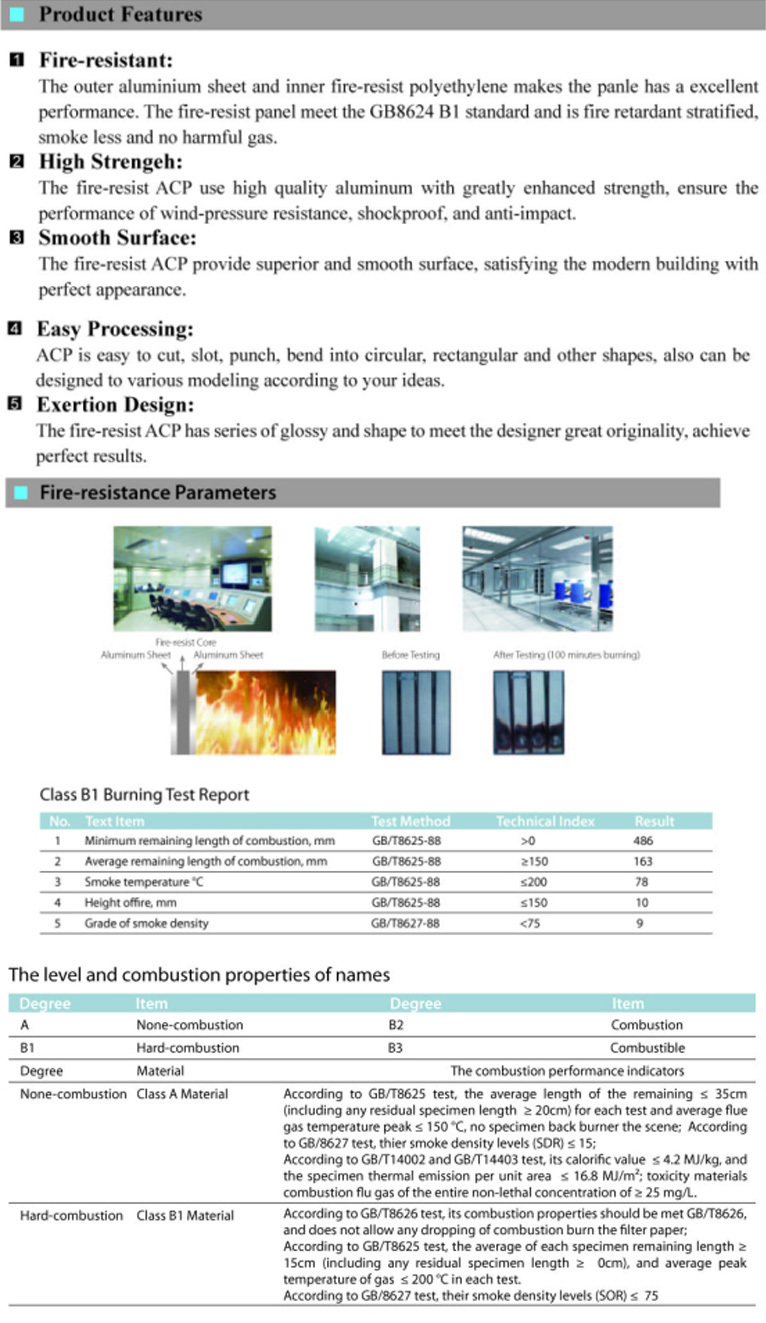 Fire proof Aluminum Composite Panel