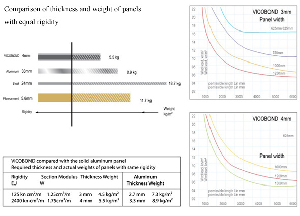 Product Specification