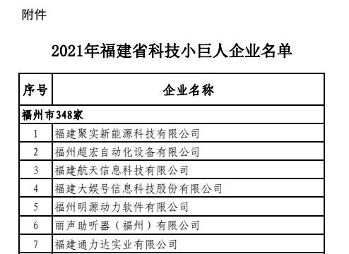 List of small technological giants in Fujian Province in 2021