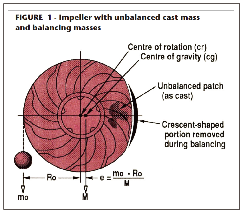 slurry pump impeller