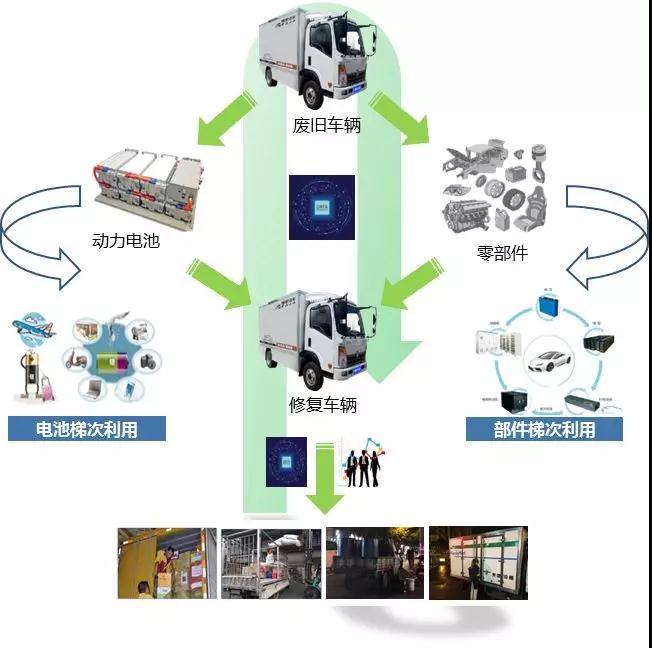 大數(shù)據(jù)推動(dòng)產(chǎn)業(yè)生態(tài)搭建新經(jīng)濟(jì)模式，中國(guó)鐵塔&雅駿汽車攜手譜寫(xiě)能源利用新篇章