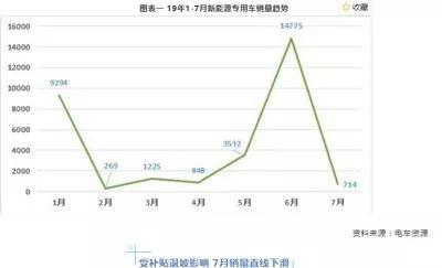 范泛談:補(bǔ)貼潮退后新能源汽車產(chǎn)業(yè)的發(fā)展之路