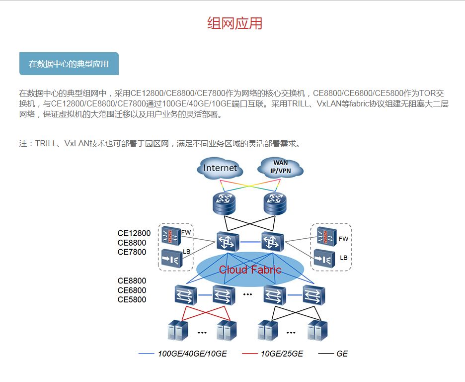 S5720-EI 系列下一代增强型千兆以太交换机