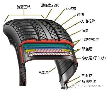 轮胎的分类