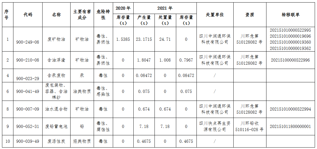 详情