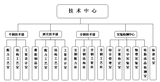 架构图