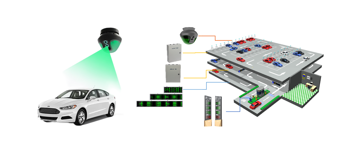 Ultrasonic Parking Guidance System-Global Access Control System Turnstile Gate Supplier-FUJICA SYSTEM