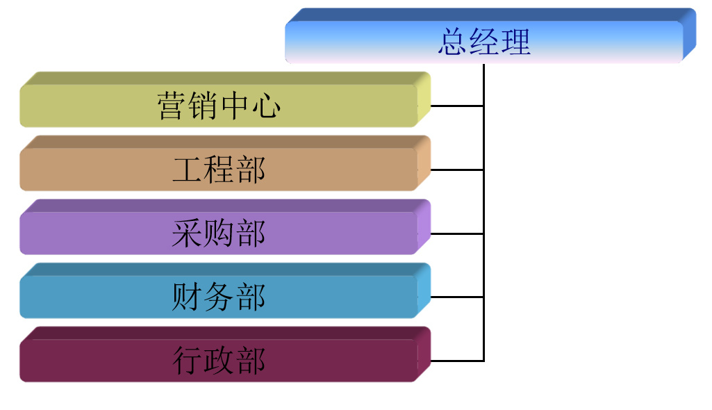 組織架構(gòu)