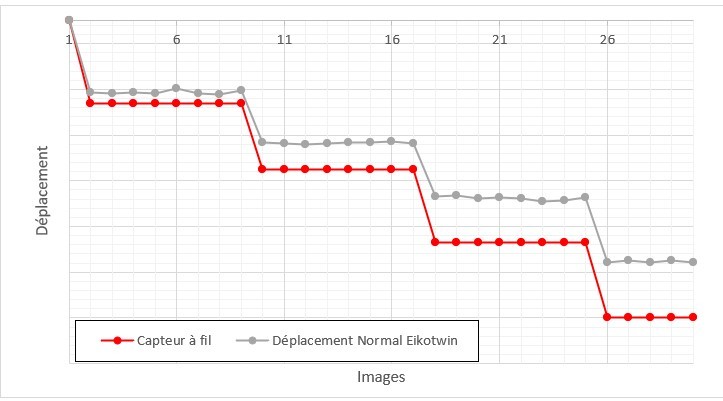 image correlation automotive