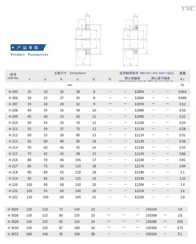 紧定套参数