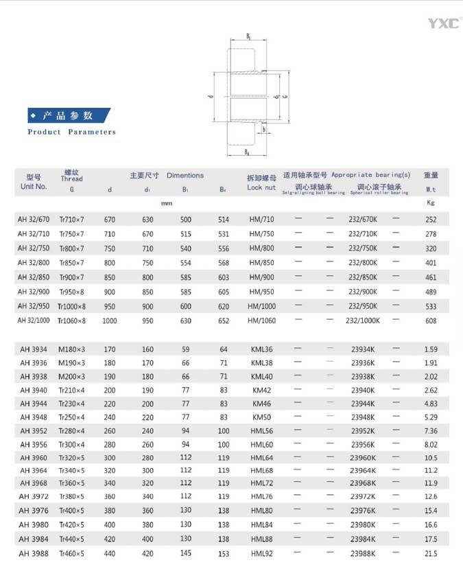 退卸套参数