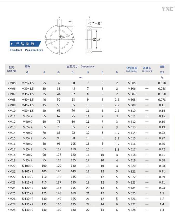 锁紧螺母