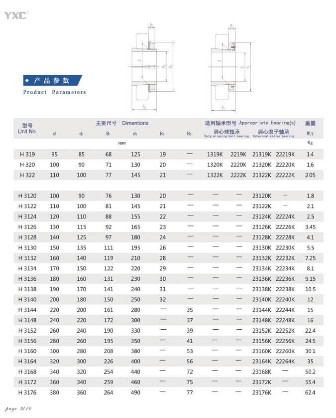 紧定套参数