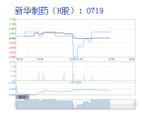 新華制藥