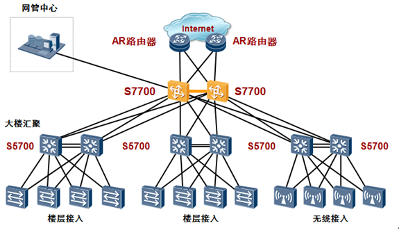 S7700 系列智能路由交换机