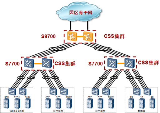 S9700 系列T比特核心路由交换机